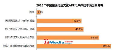 互聯網信息咨詢視角下的傳統文化前景與用戶痛點挖掘