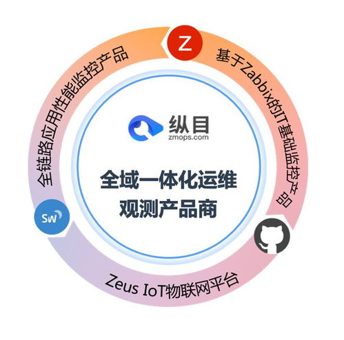 縱目信息攜力贊助，共襄2023 Zabbix中國峰會盛舉